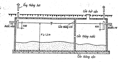 cách đặt ống bể phốt