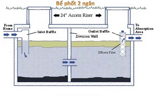 Cách làm hầm rút nước thải