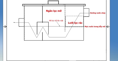 cách xử lý cống nghẹt 