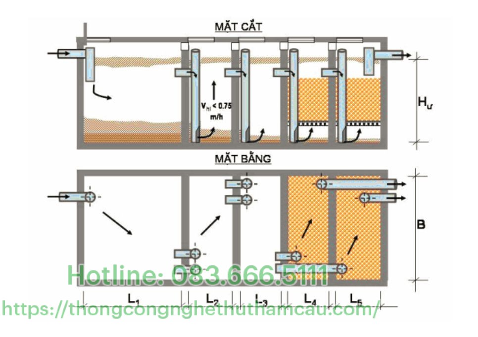 Bản vẽ CAD của bể tự hoại cải tiến Bastaf