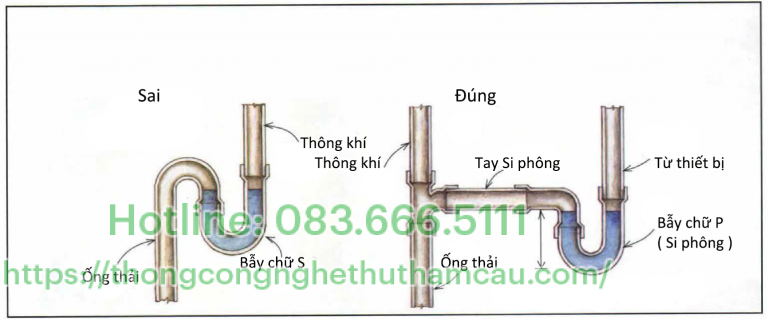 Bẫy nước không được thông khí