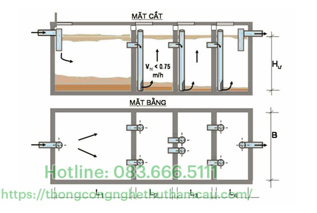 mặt cắt bể Bastaf