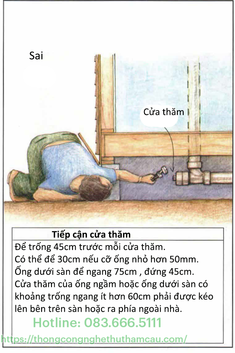 Cửa thăm không tiếp cận được