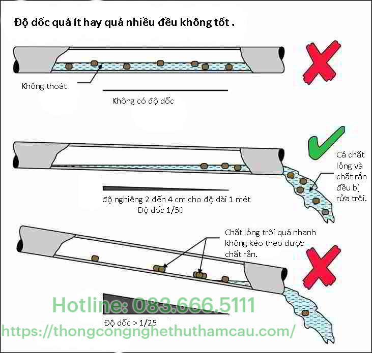 Độ dốc của đường ống không đúng