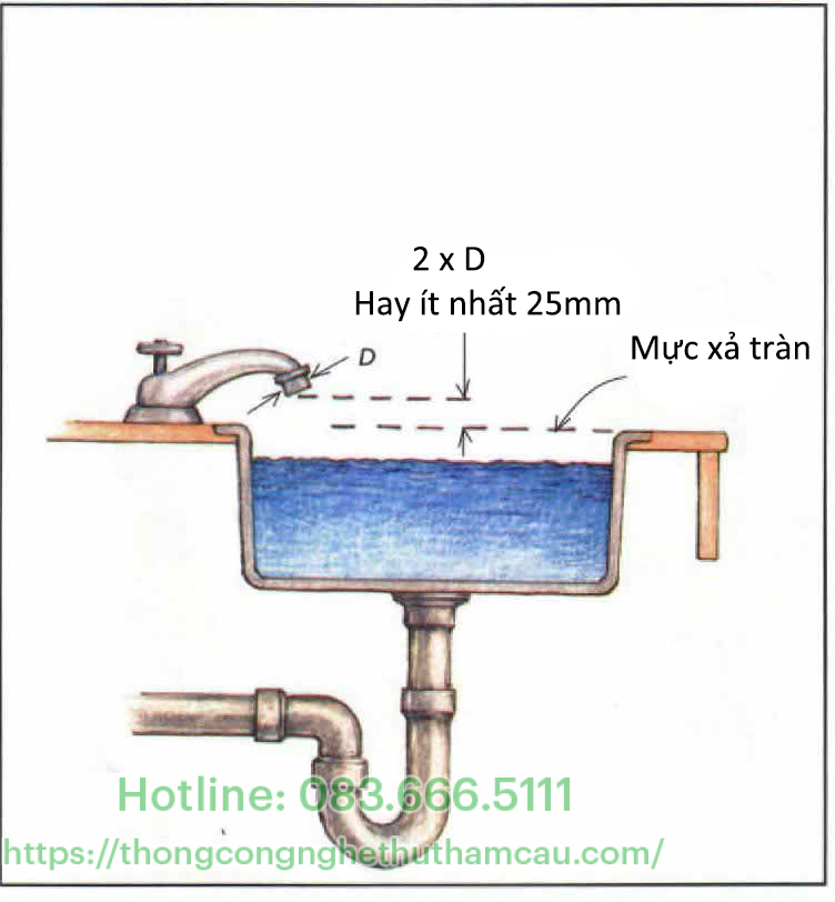 Không đủ khoảng trống không khí