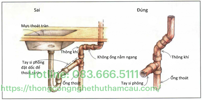 Ống thông khí nằm ngang bên dưới lỗ xả tràn