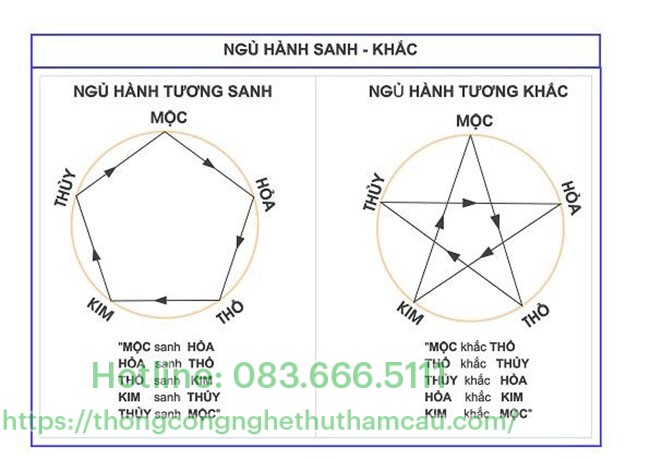 Không đặt hầm cầu ở Cung Ngọ