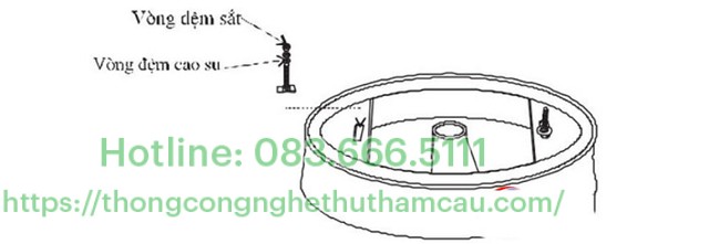 Cách lắp đặt chậu rửa mặt âm bàn 4