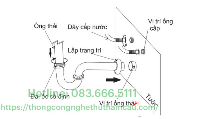 Cách lắp đặt chậu rửa mặt âm bàn 7