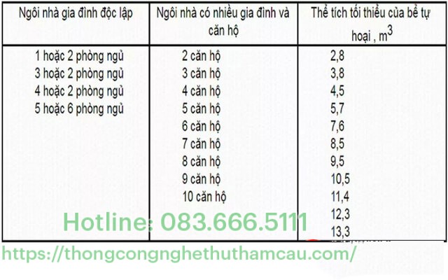 Công thức tính toán thiết kế bể phốt 3 ngăn