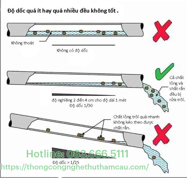 Độ dốc ống thoát nước