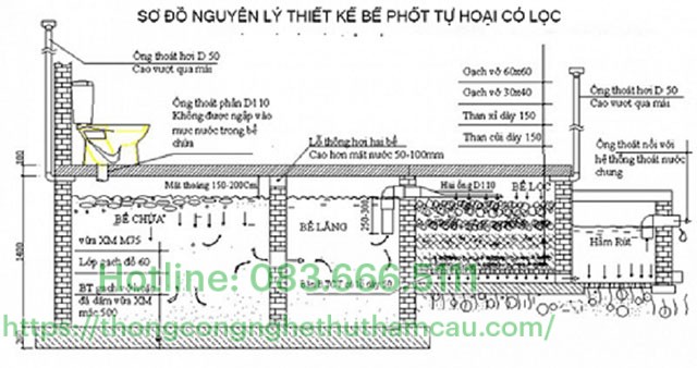 bản vẽ bể phốt